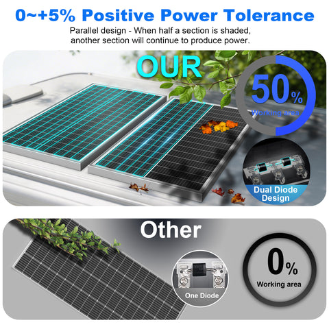 75 Watt 12 Vlot Solar Panel