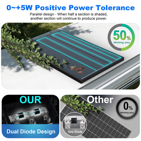 100W/125W/150W/230W 12V N-Type Bifacial Solar Panel