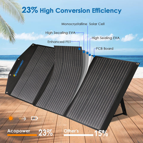 ACOPower Foldable Solar Panel Kit Suitcase --- 90W, 120W