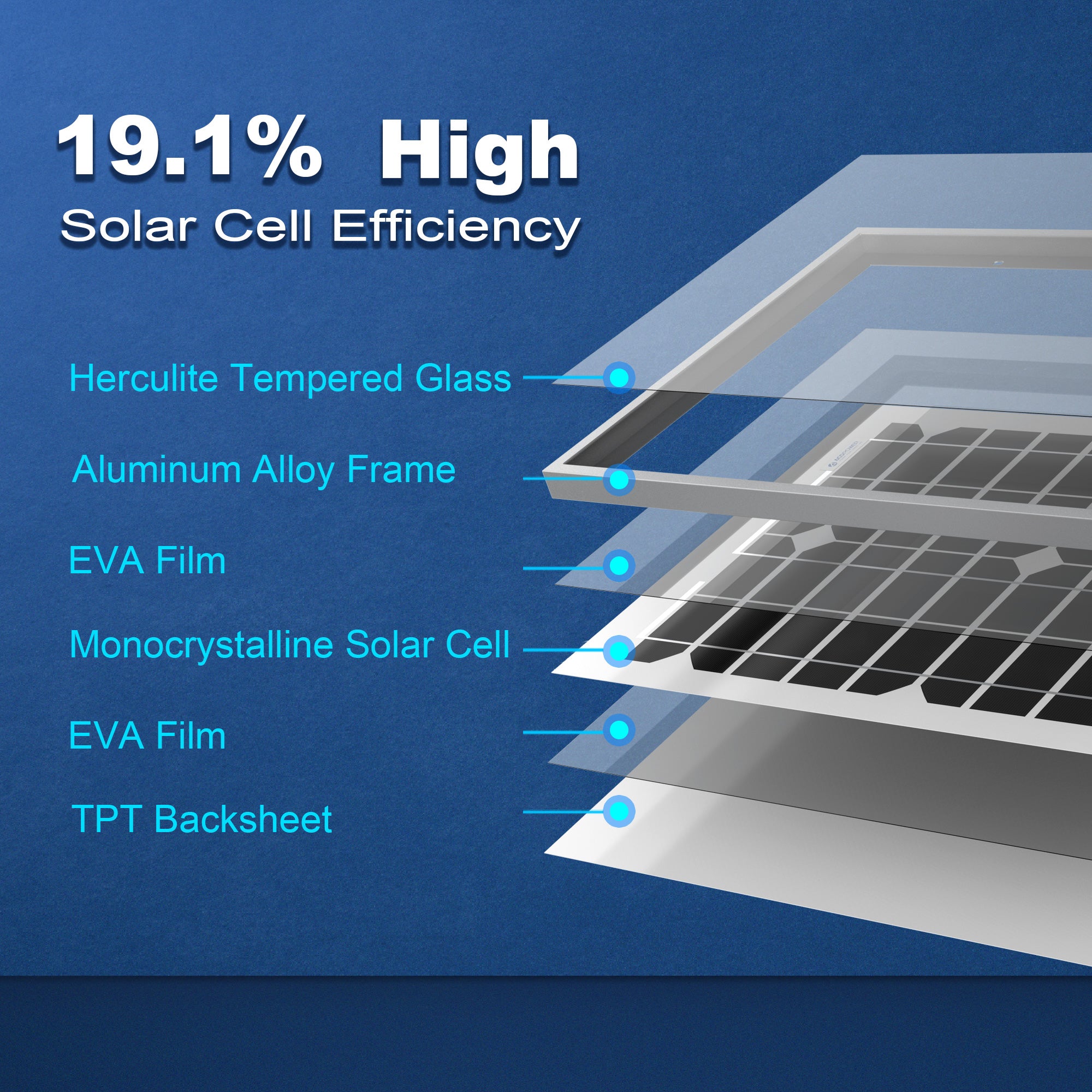 20 Watt 12 Volt Monocrystalline Solar Panel