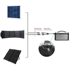ACOPOWER 220wh Solar Generator MC4 Adapter - acopower